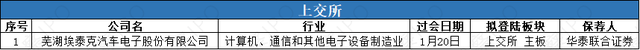 上交所问询“直击要害” 马坑矿业IPO隐患缠身难突围