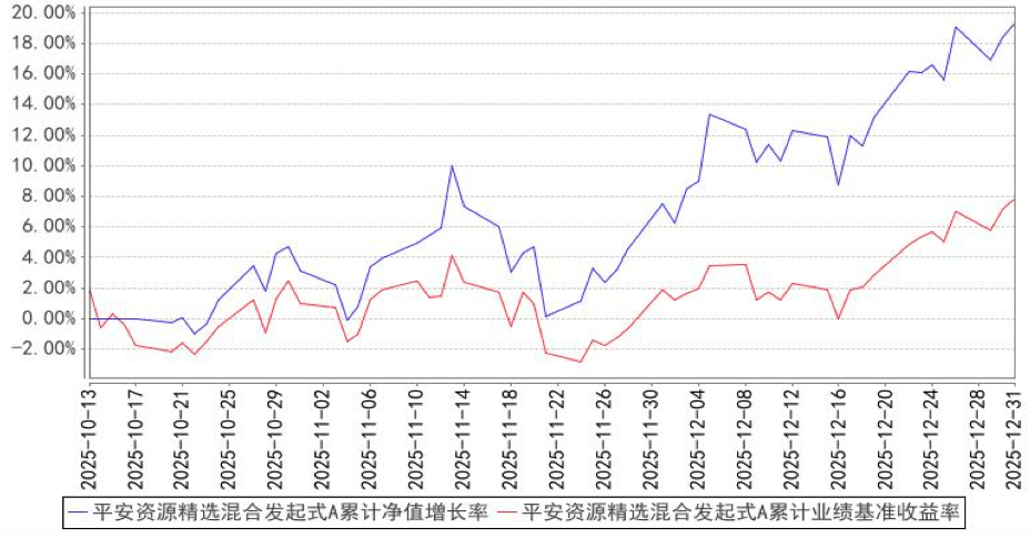 近一年业绩异军突起,细拆这只基金的前瞻布局能力