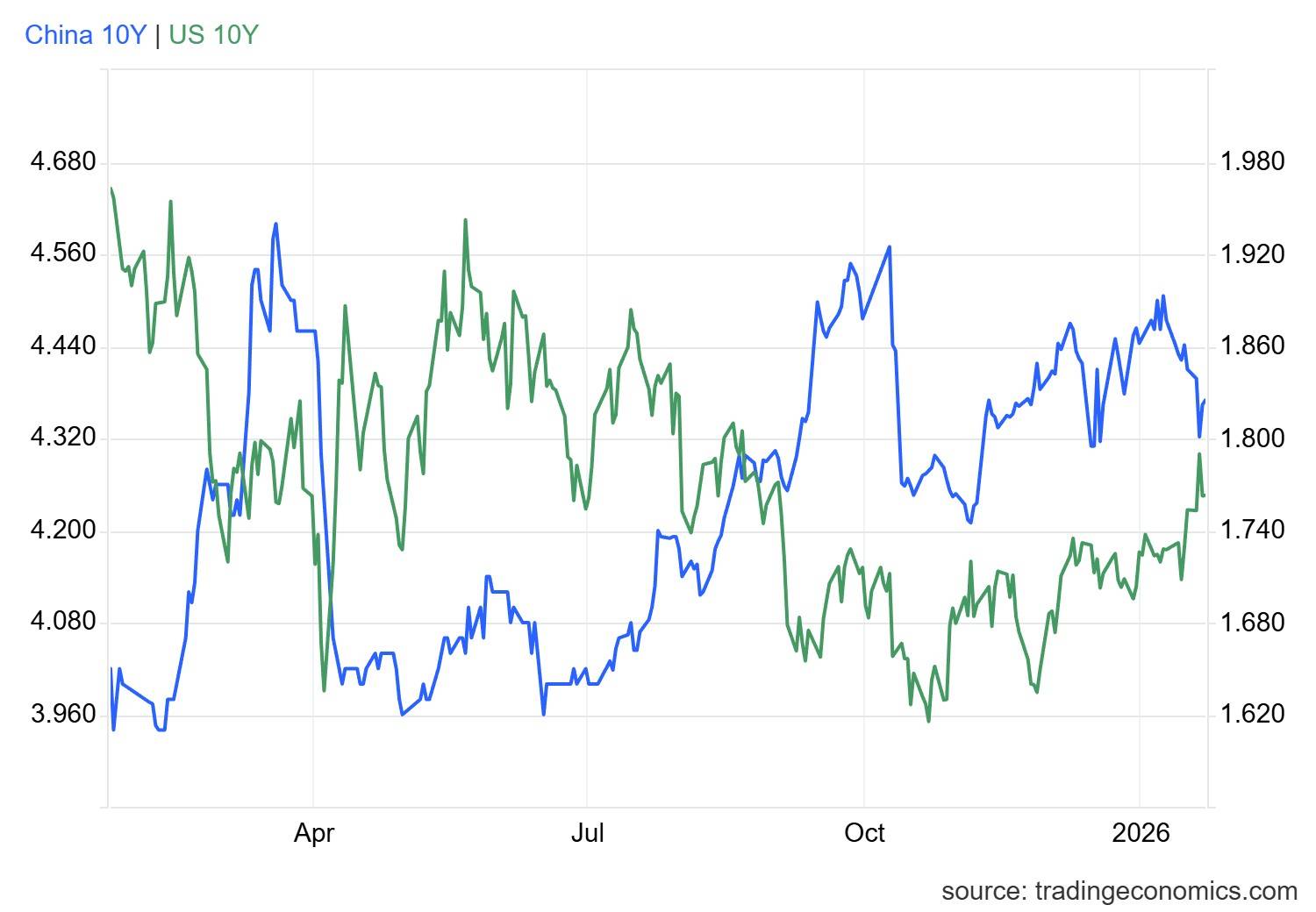 上海自贸离岸债再迎创新实践 多币种发行拓展跨境融资空间