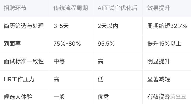推动AI人才高质量聚集