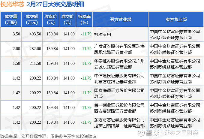 思源电气大宗交易成交249.68万元