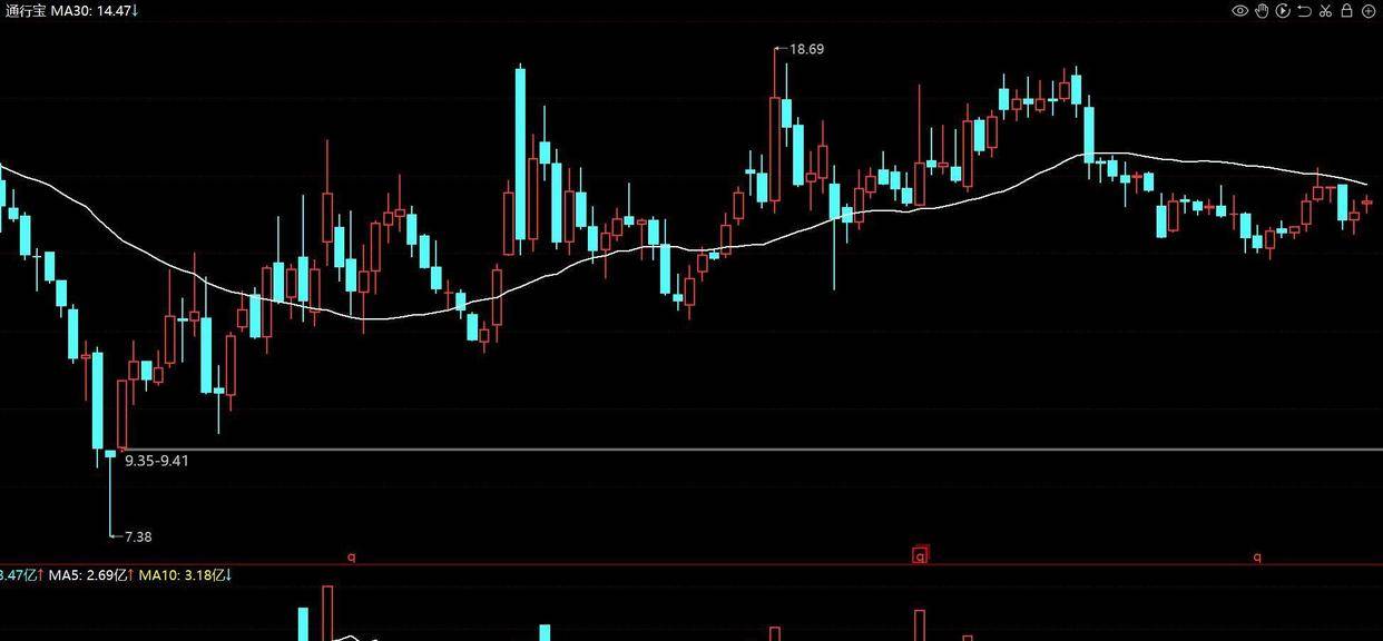 汇量科技2025年收入同比增长35.7%，股价一度涨近10%