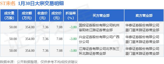 思源电气大宗交易成交249.68万元