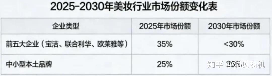 三年烧掉33亿营销费,换来个位数净利率,HBN母企护家科技闯关港股补短板