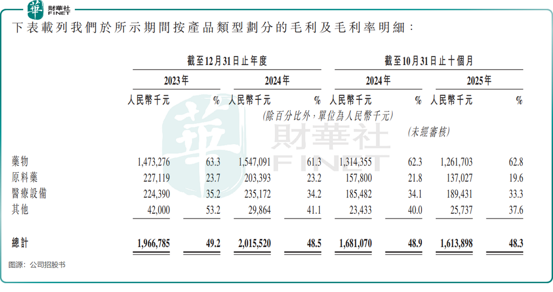 三年烧掉33亿营销费,换来个位数净利率,HBN母企护家科技闯关港股补短板