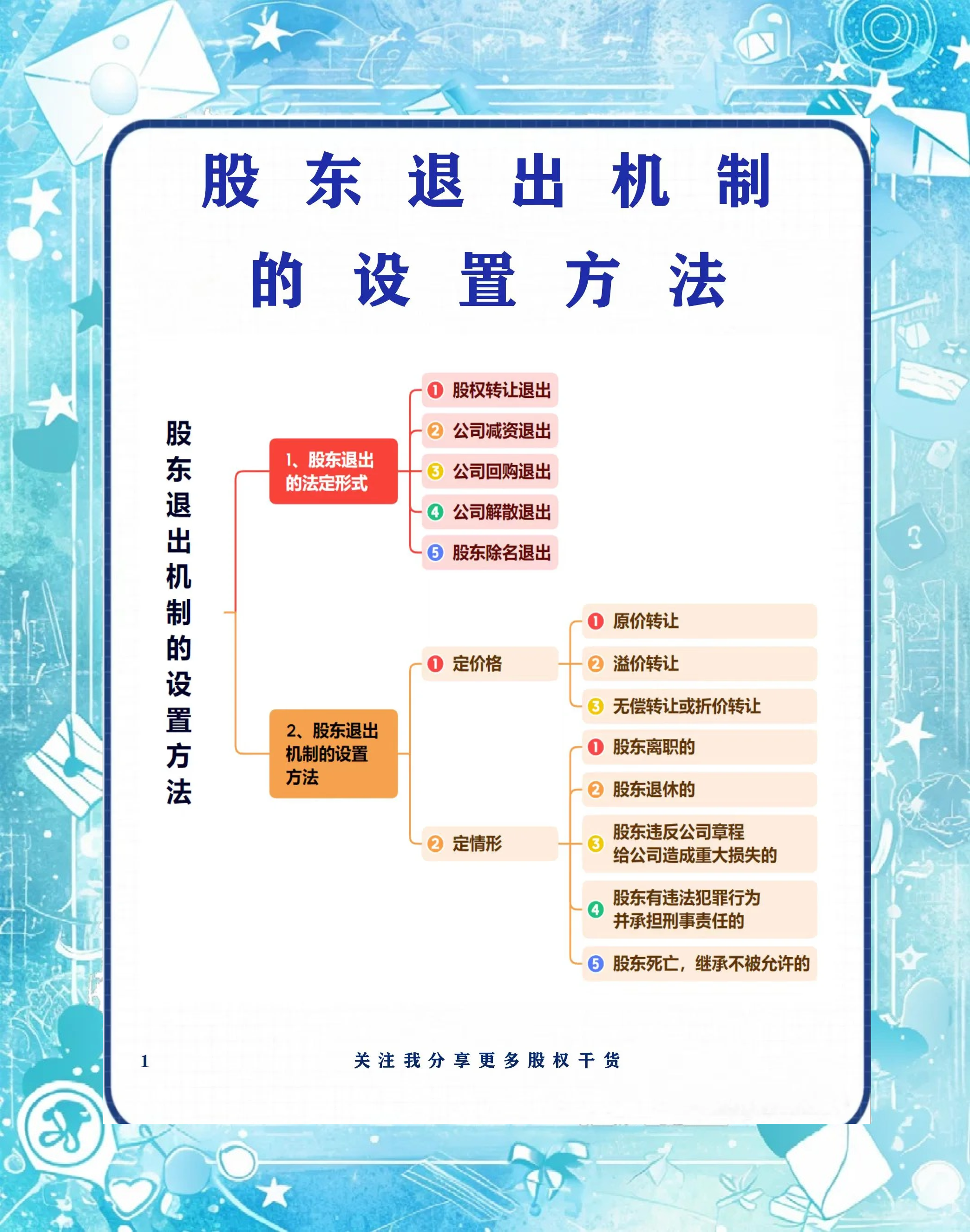 【机构策略】A股市场整体仍处震荡修复格局