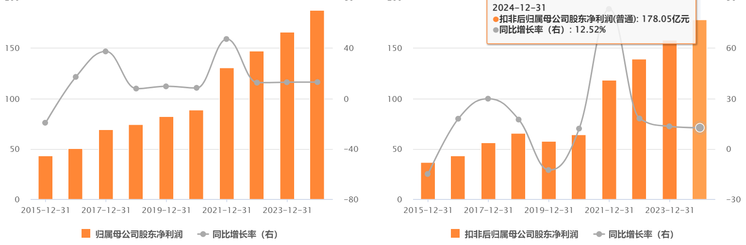 71家公司公布年报 14家业绩增幅翻倍