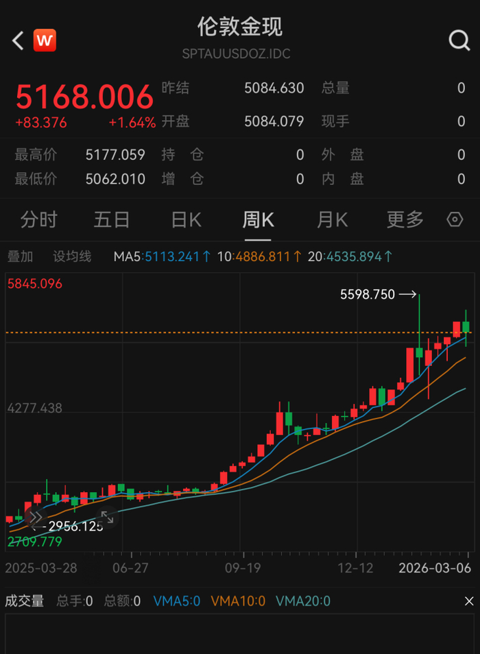 央行：2月份经常项下跨境人民币结算金额为1.22万亿元