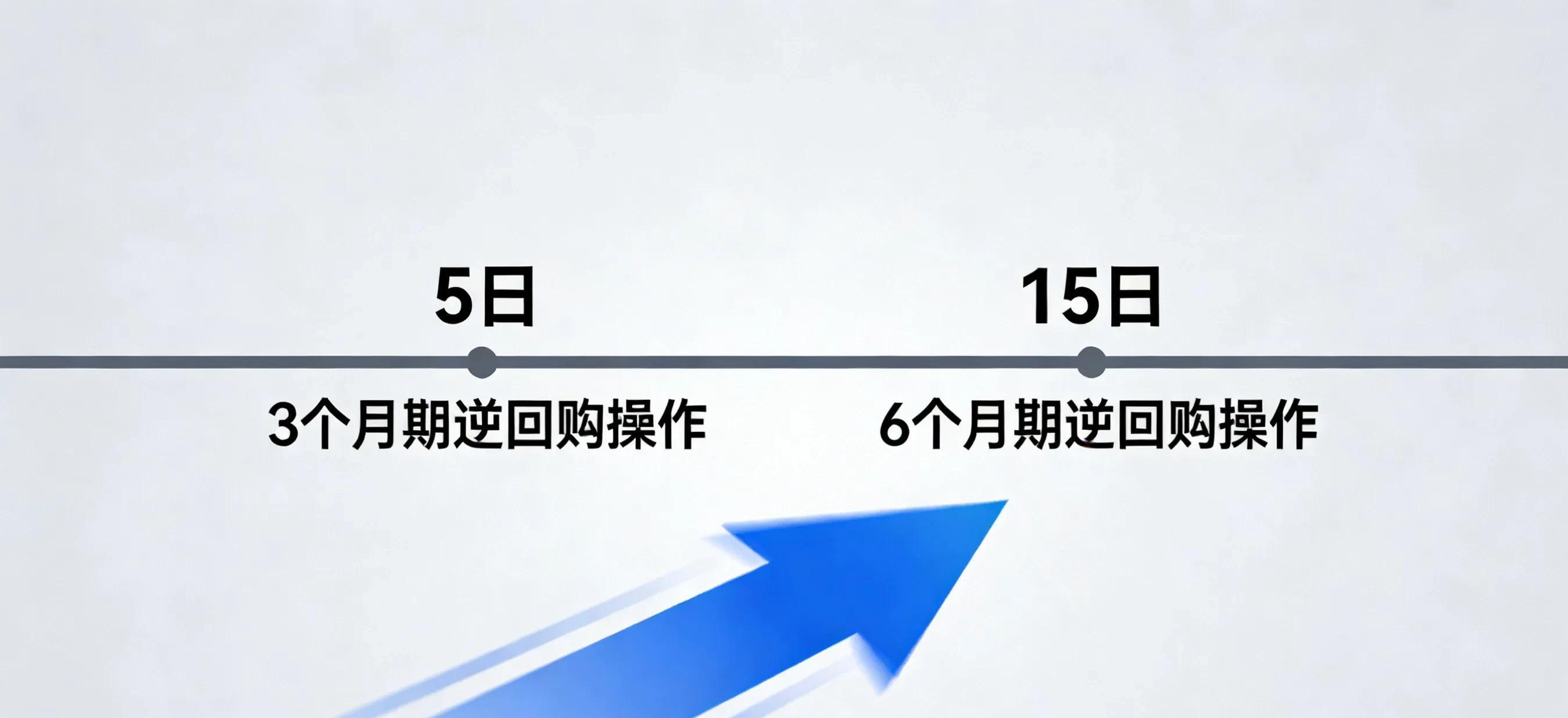 央行:3月16日将开展5000亿元买断式逆回购操作