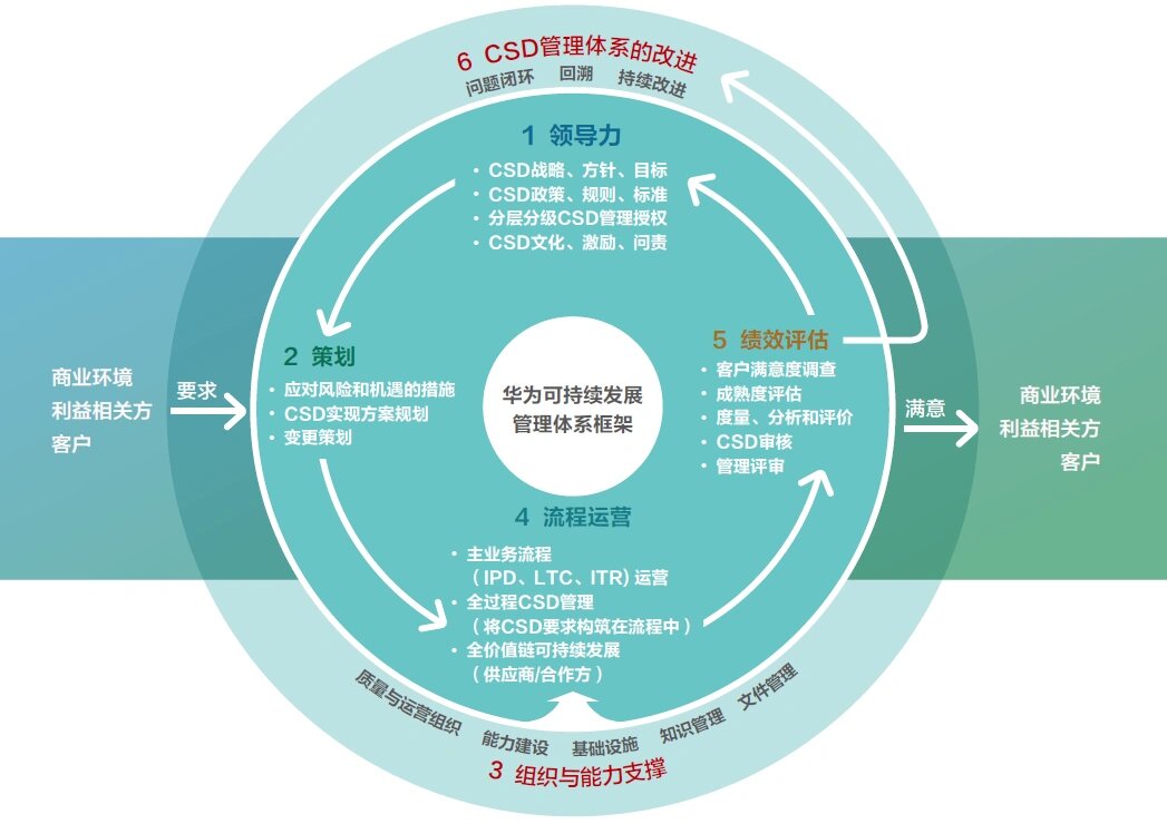 【ESG动态】三态股份（301558.SZ）获华证指数ESG最新评级B，行业排名第57