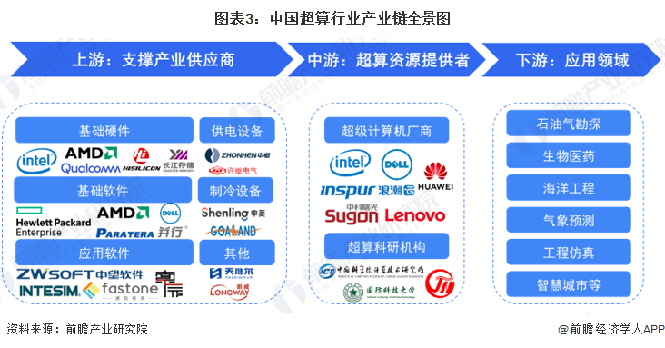 越南首套B200超级计算机投入运行