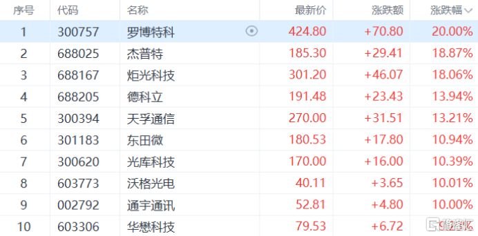 脑机接口板块快速拉升 创新医疗、三博脑科涨近10%