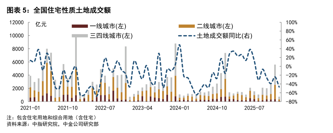 中资离岸债风控周报(3月9日至13日):一级市场发行趋暖 二级市场小幅下行