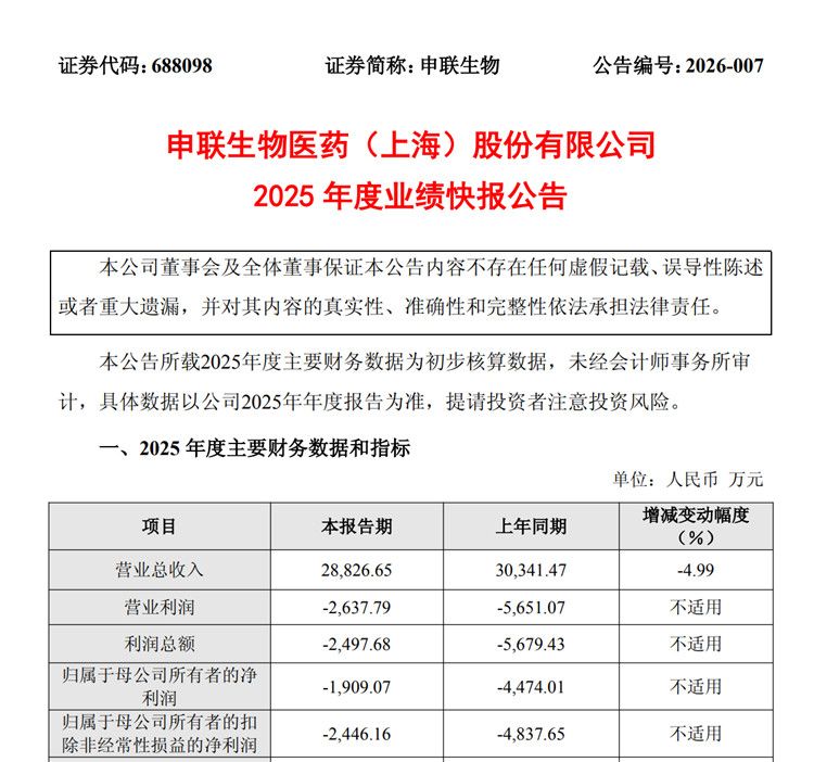 君实生物:2025年净利润亏损8.75亿元 同比减亏