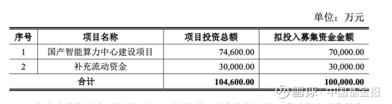 信维通信拟定增募资60亿元 ，投向商业卫星通信器件及组件等项目