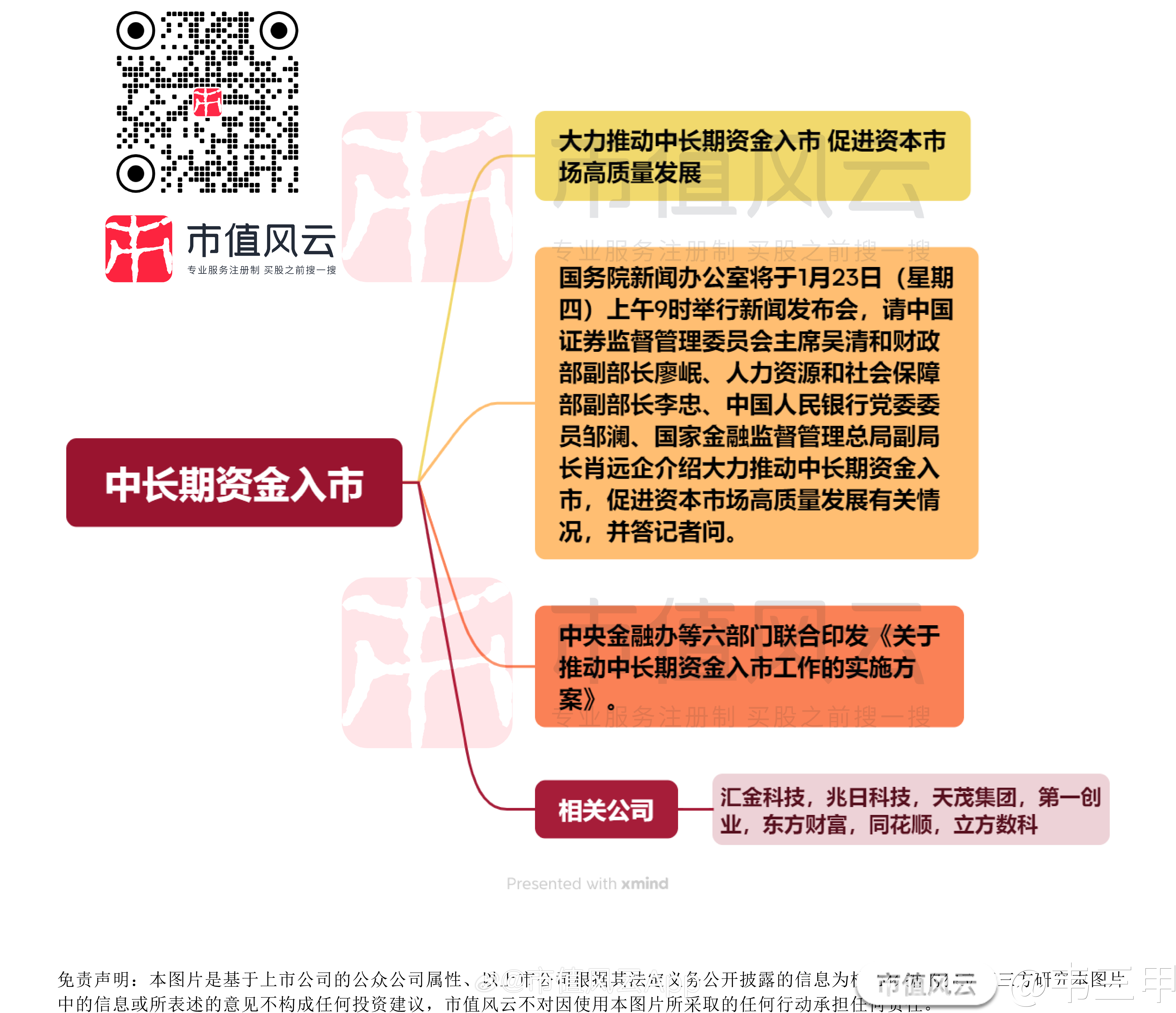 中长期资金去年底持有沪市ETF共1.5万亿元 上交所：将不断丰富ETF产品供给 推动指数投资生态建设