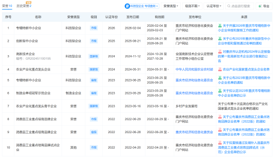 315漂白鸡爪曝光的亿丰电子大股东系A股公司