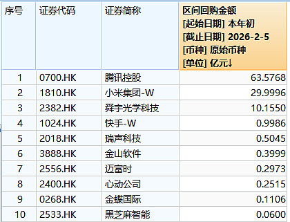 3月13日南向资金ETF成交额138.81亿港元