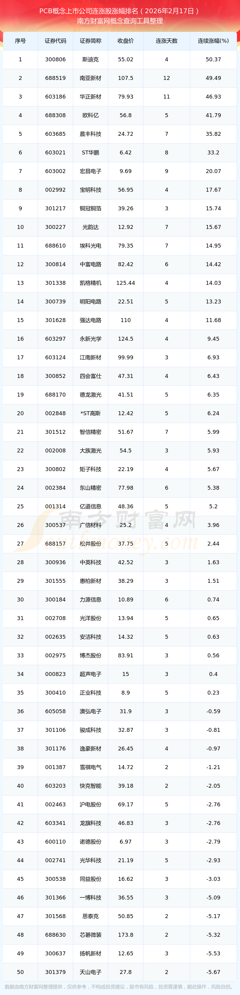 一周活跃股排行榜:66只股换手率超100%