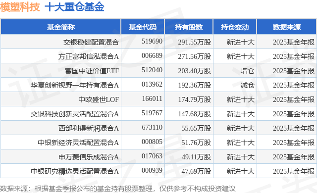 东杰智能最新股东户数环比下降5.81% 筹码趋向集中
