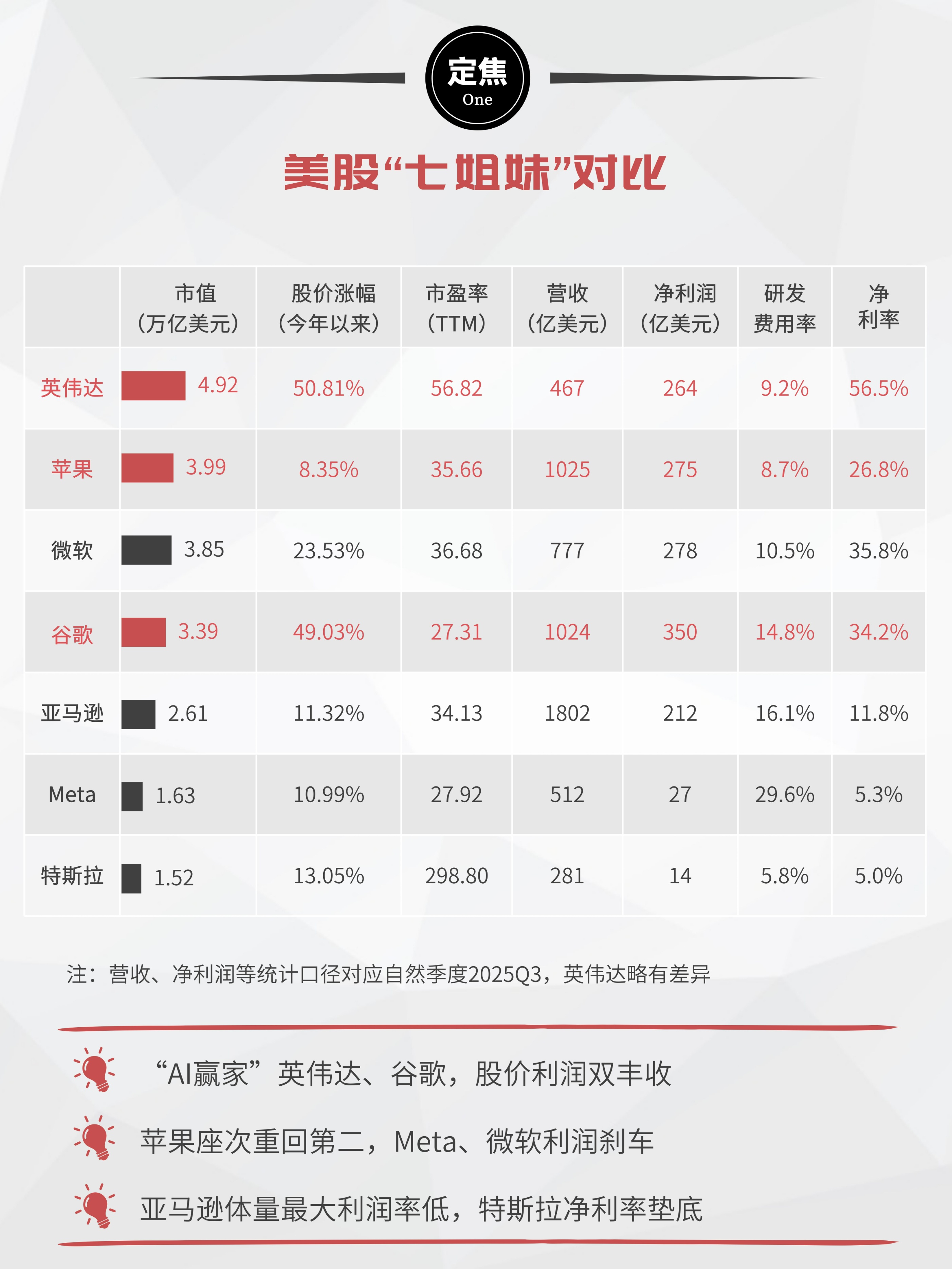 一周活跃股排行榜:66只股换手率超100%