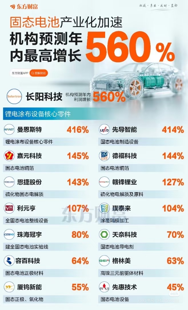 全固态电池产业化还需3—5年