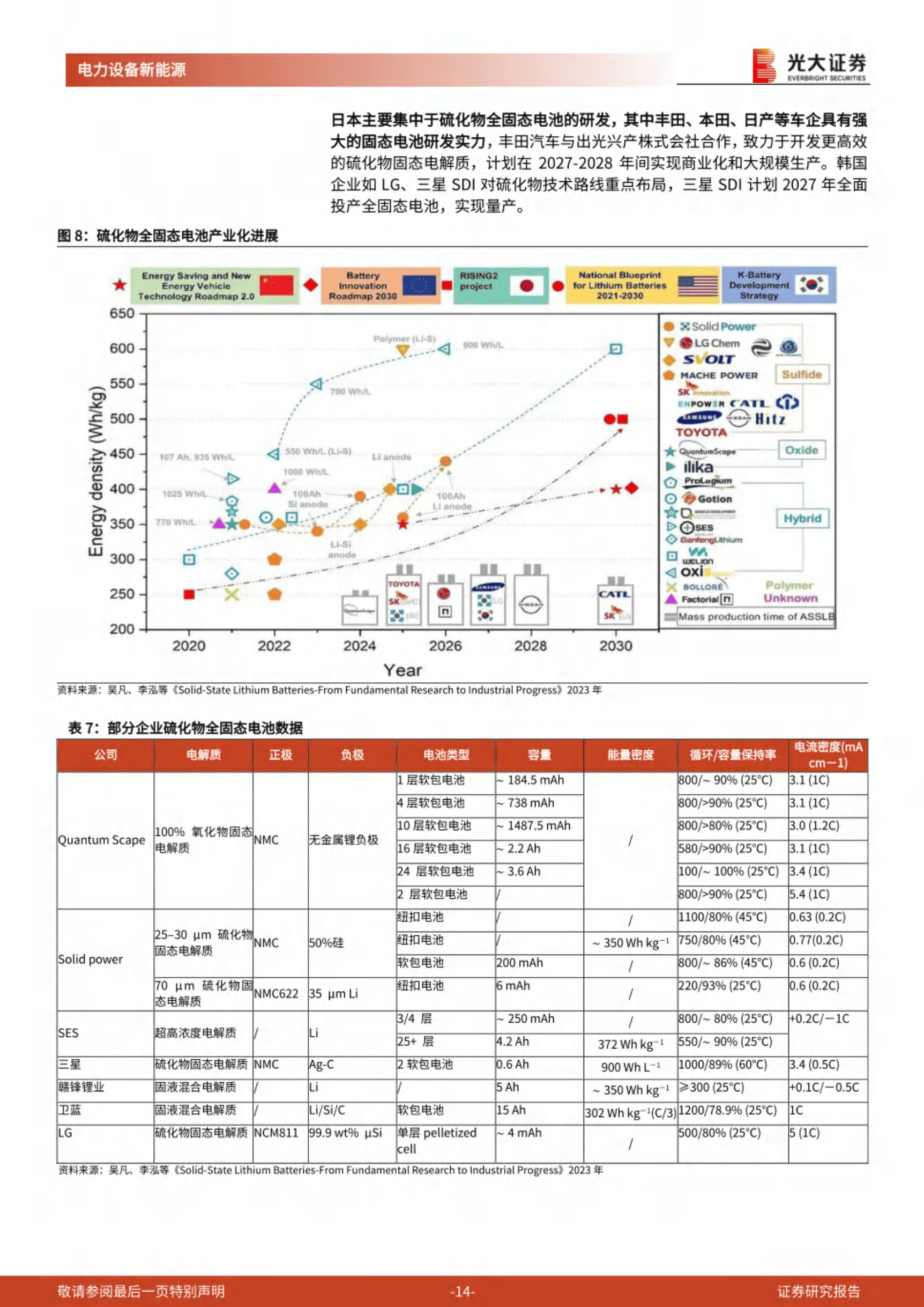 全固态电池产业化还需3—5年
