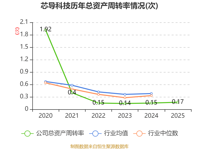 中航高科:2025年净利润同比下降10.57% 拟每10股派2.23元