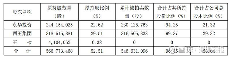中公教育：控股股东及其一致行动人持股比例减少至13.36%