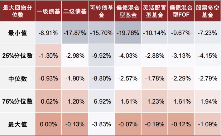 A500指数基金出现净赎回 基金公司持续布局增量产品