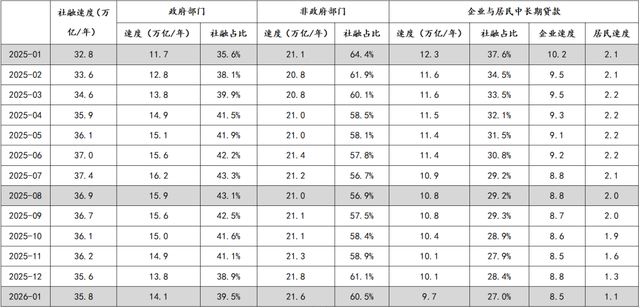 债市早参3月16日|2月新增社融2.38万亿,权威专家解读称金融总量有望延续合理增长;警方侦破非法售卖长期停牌债券案