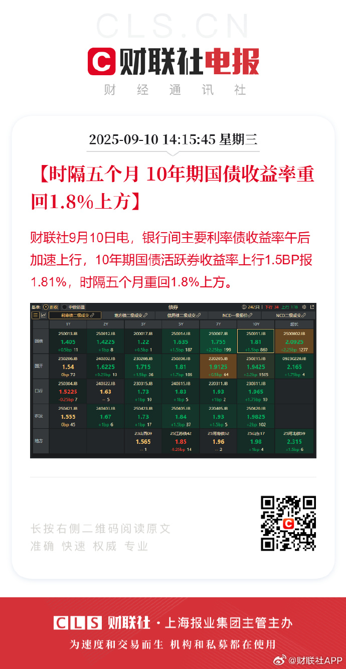 国债期货早盘收盘集体下跌