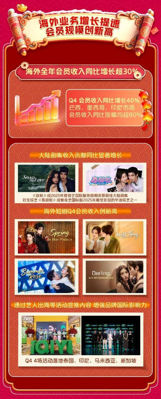 旺季遇冷！天味食品Q4业绩双降，全年“双增”目标落空