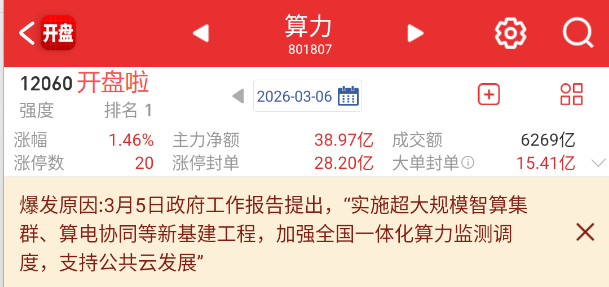 “算电协同”打开绿电增长空间 聪明资金争相涌入相关主题基金