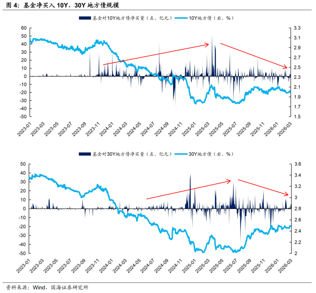 【机构策略】本轮A股行情基础依旧牢固