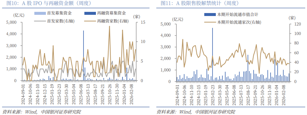 【机构策略】本轮A股行情基础依旧牢固
