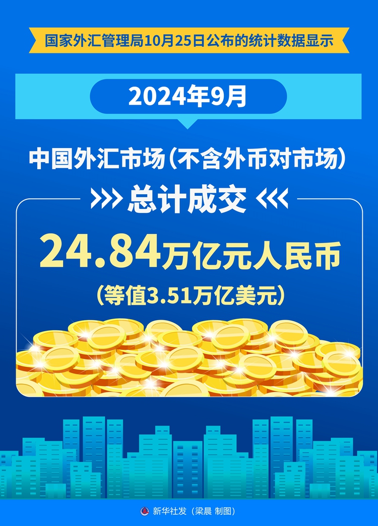 国家外汇管理局：当前我国涉外经济平稳发展 外汇市场交易保持活跃