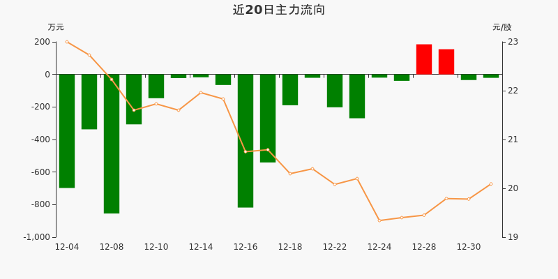 正帆科技:关于“正帆转债”预计触发转股价格向下修正条件的提示性公告