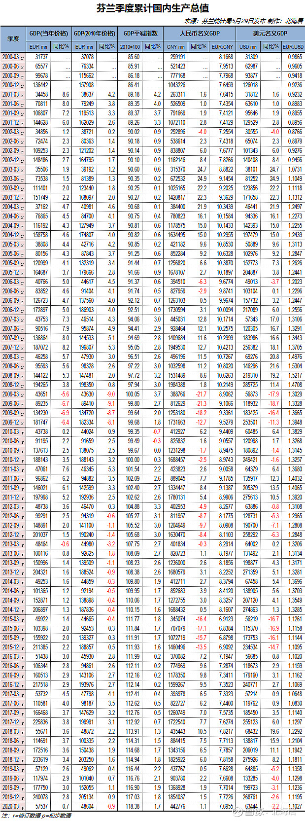 瑞典12月GDP同比增长0.9%