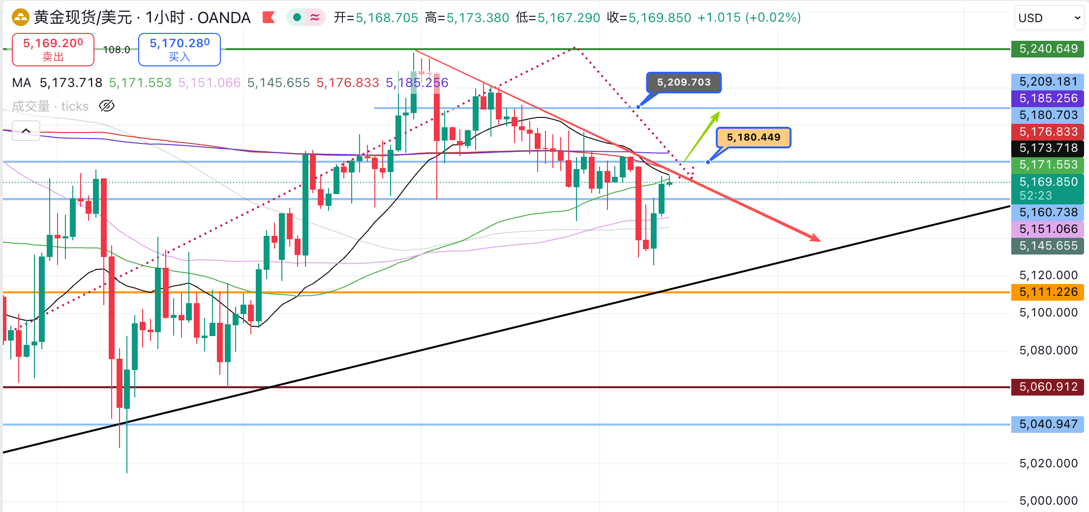 短线防风险 533只个股短期均线现死叉