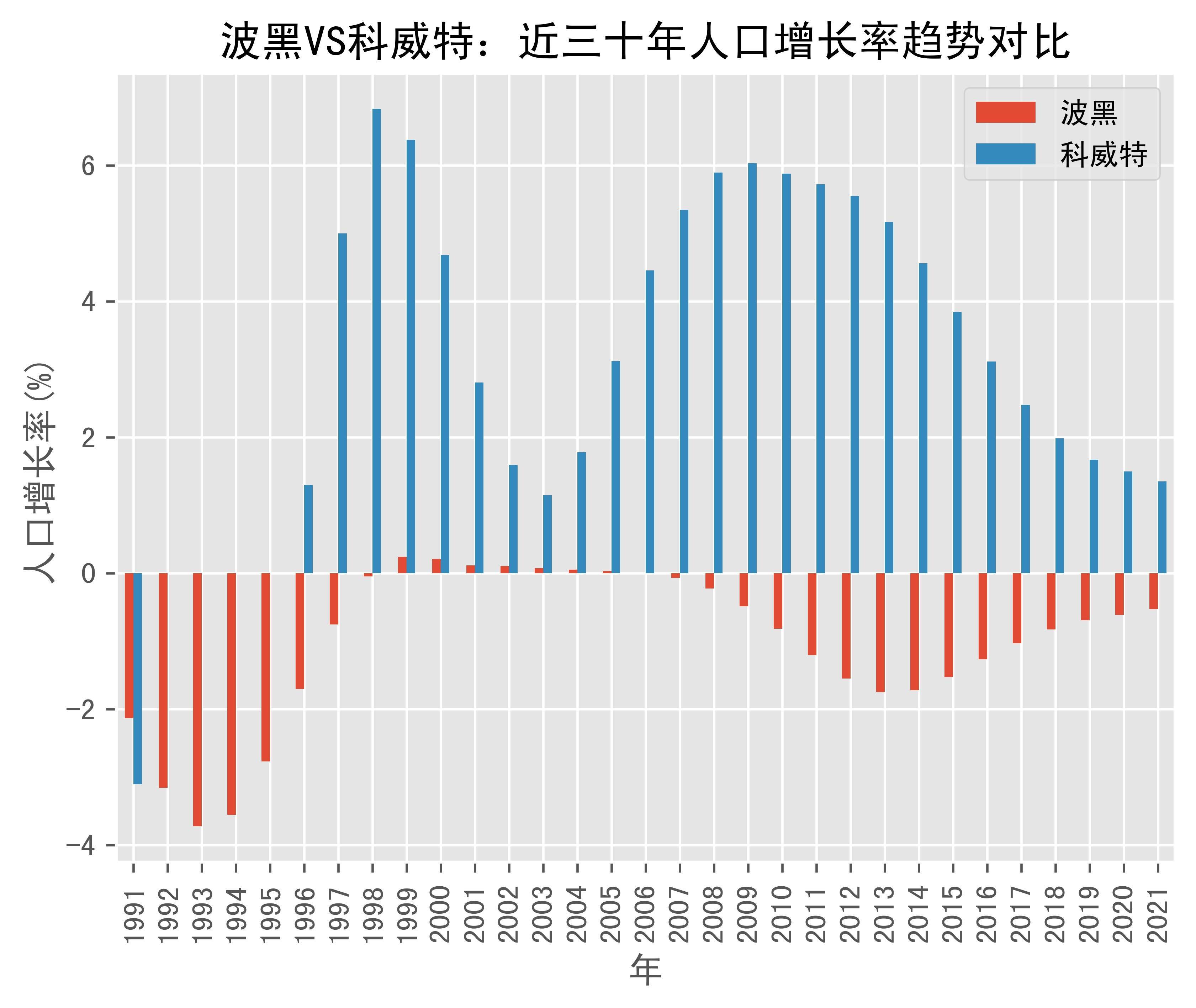 世界银行批准7000万欧元贷款助力波黑联邦交通升级