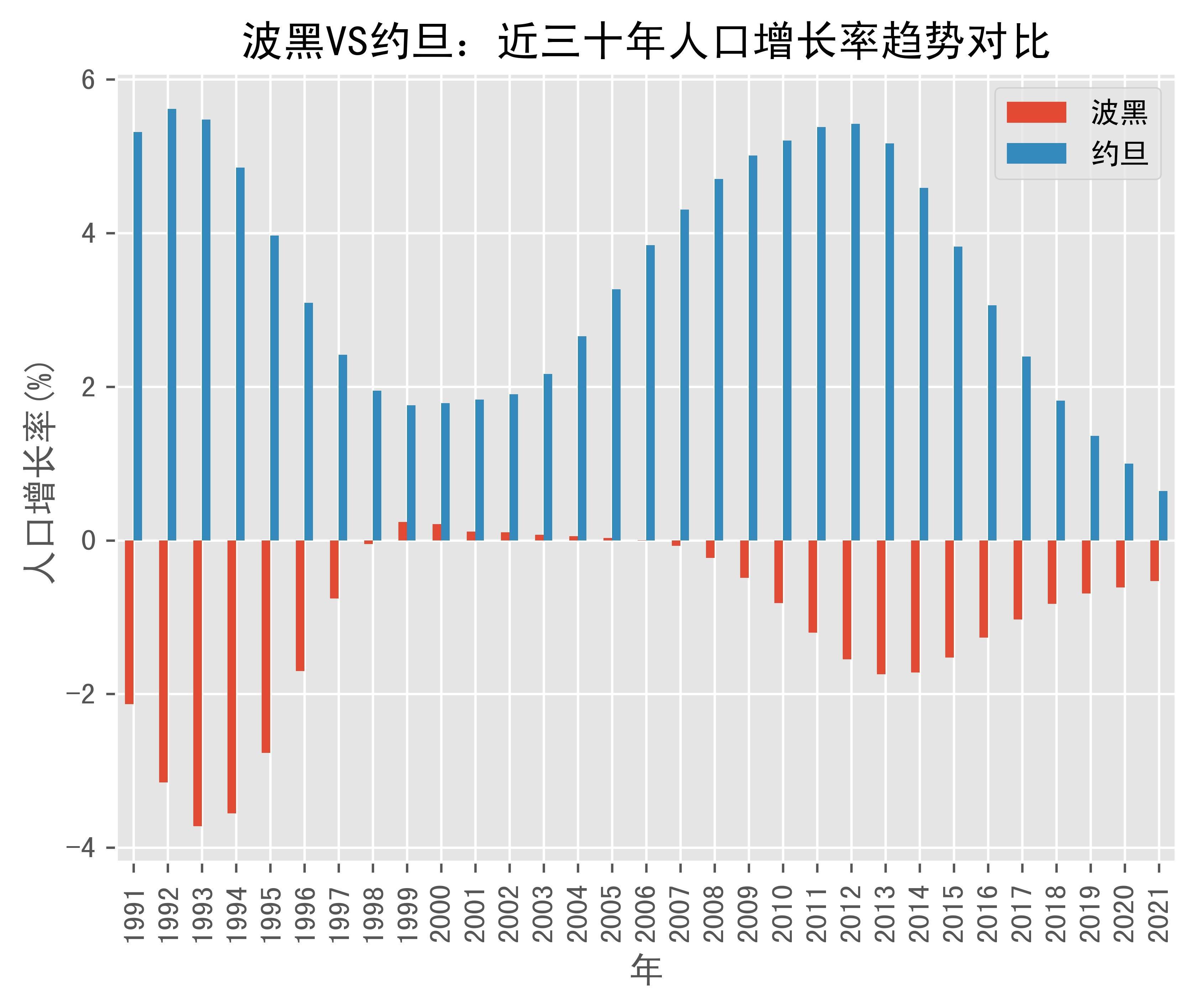 世界银行批准7000万欧元贷款助力波黑联邦交通升级