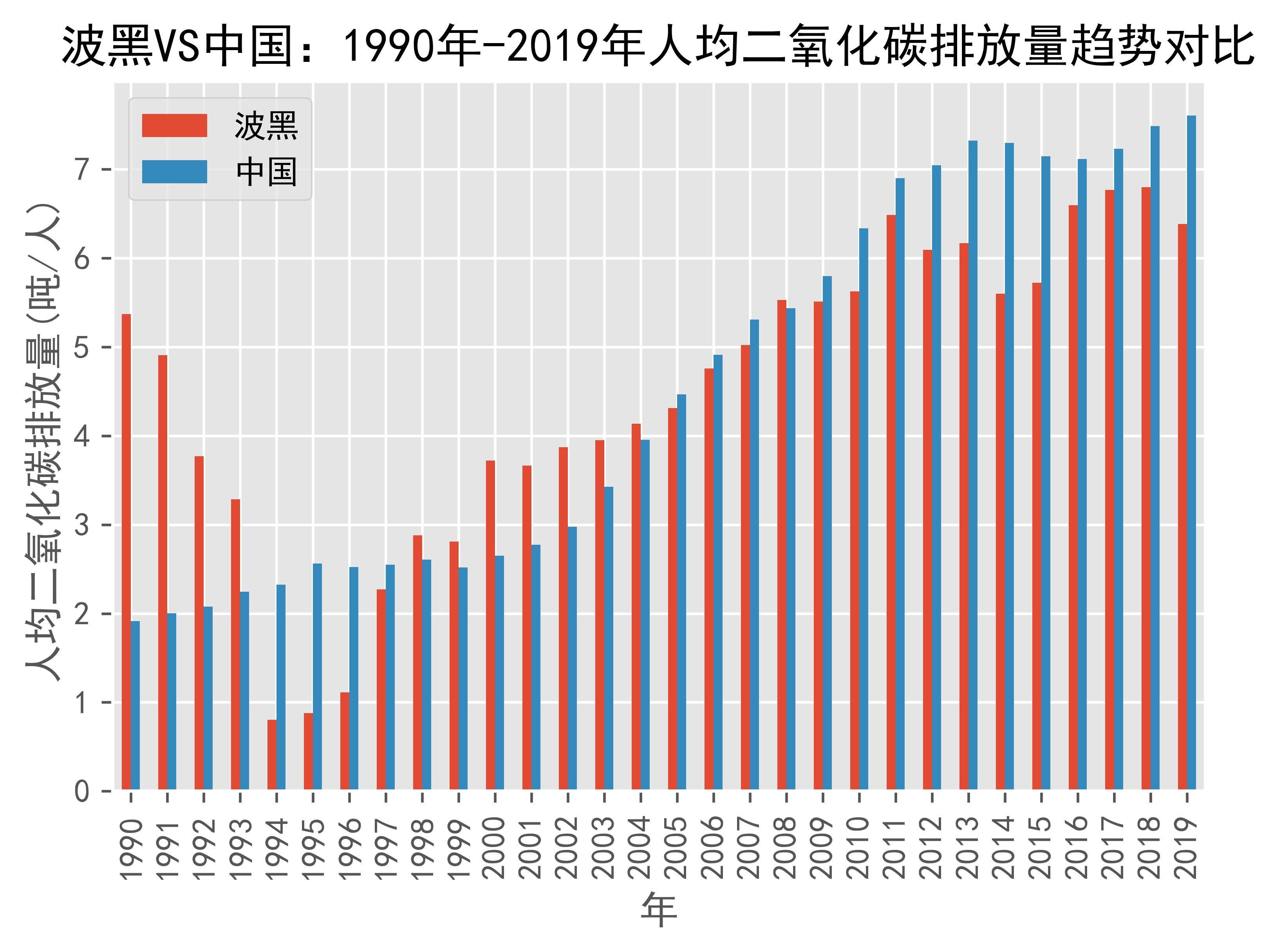 世界银行批准7000万欧元贷款助力波黑联邦交通升级