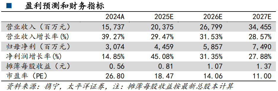 萨拉热窝世贸中心进入关键实施阶段，有望成区域贸易枢纽
