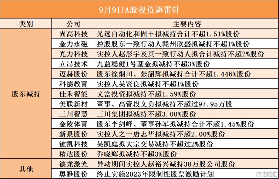 怡合达:控股股东一致行动人拟合计减持不超过2.73%公司股份