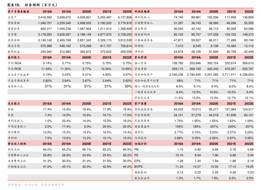 南钢股份：2025年净利润同比增长26.83%
