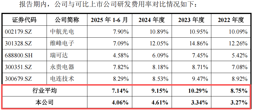 净利骤降超七成，百融云创2025年上演盈利反转，转型空窗期承压
