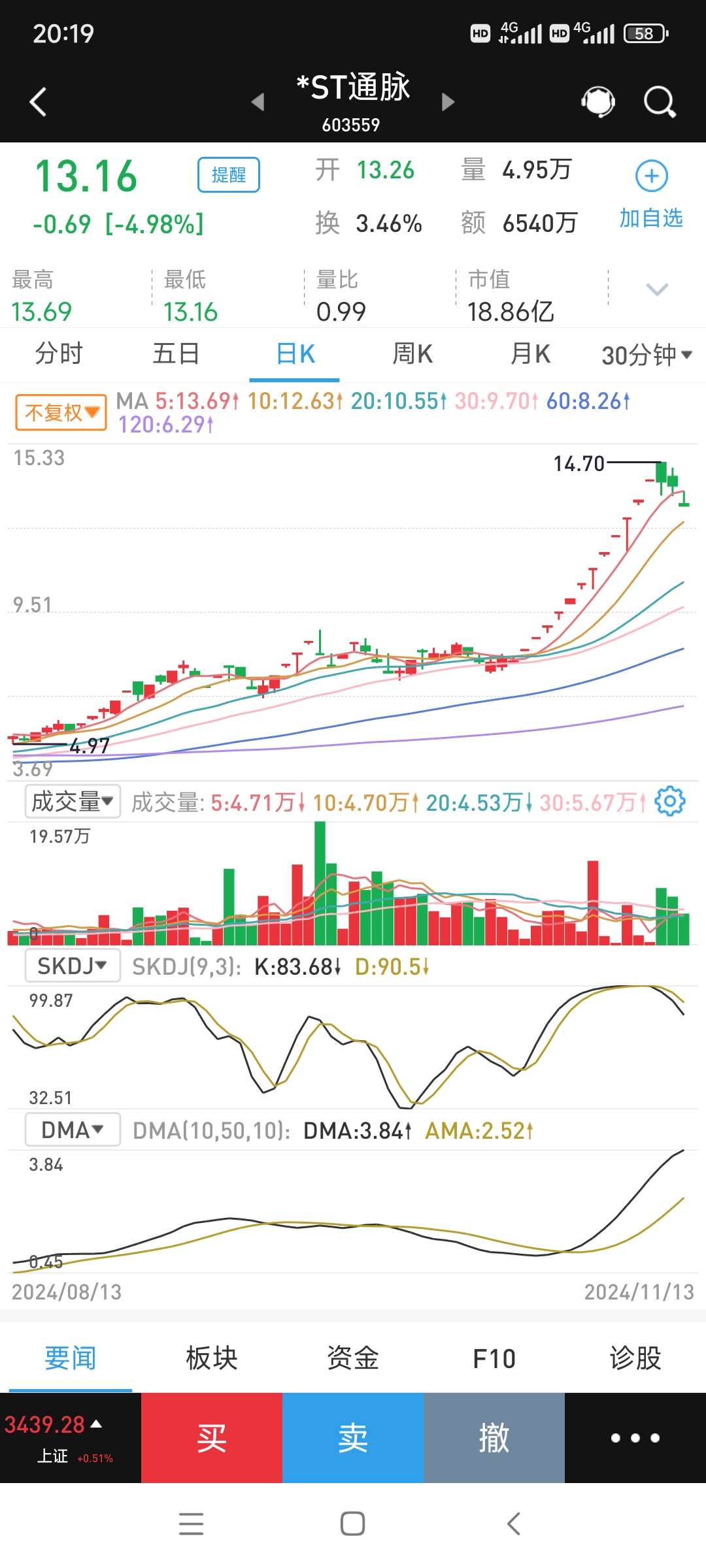 直线拉升,002470尾盘涨停!化工板块,多股涨停