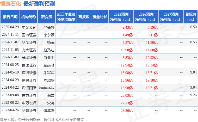 恒逸石化：关于提前赎回“恒逸转债”暨即将停止交易的重要提示性公告