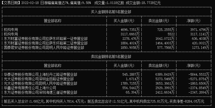 新广益龙虎榜数据(3月17日)